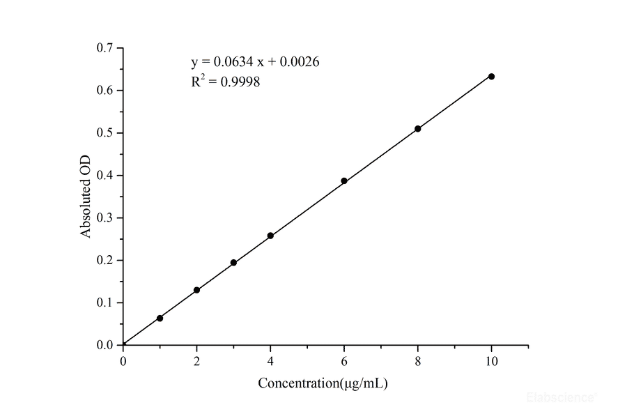 Hydroxyproline Assay Kit (Colorimetric) (A302452)
