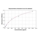 Standard Curve - Bovine IL-15 ELISA Kit (A302547) - Antibodies.com