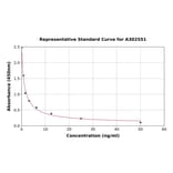 Standard Curve - Canine Luteinizing Hormone ELISA Kit (A302551) - Antibodies.com