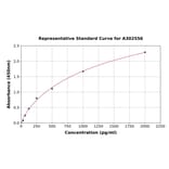 Standard Curve - Canine TARC/CCL17 ELISA Kit (A302556) - Antibodies.com