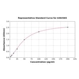 Standard Curve - Canine Parathyroid Hormone ELISA Kit (High Sensitivity) (A302565) - Antibodies.com