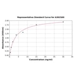 Standard Curve - Canine VE-Cadherin ELISA Kit (A302569) - Antibodies.com