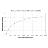 Standard Curve - Goat Glucagon ELISA Kit (A302594) - Antibodies.com