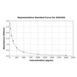 Standard Curve - Goat Gonadotropin Releasing Hormone ELISA Kit (A302595) - Antibodies.com