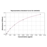 Standard Curve - Human PAX7 ELISA Kit (A302652) - Antibodies.com