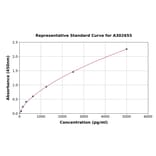 Standard Curve - Human ALIX ELISA Kit (A302655) - Antibodies.com