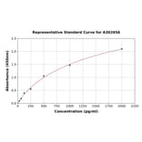 Standard Curve - Human PDE4A ELISA Kit (A302656) - Antibodies.com