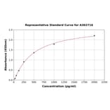 Standard Curve - Human Rabphilin 3A ELISA Kit (A302716) - Antibodies.com