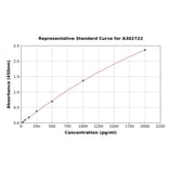 Standard Curve - Human RPL9 ELISA Kit (A302722) - Antibodies.com