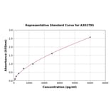Standard Curve - Human TOR1AIP2 ELISA Kit (A302795) - Antibodies.com