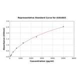 Standard Curve - Human TRIM5 alpha ELISA Kit (A302803) - Antibodies.com