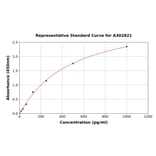 Standard Curve - Human Urm1 ELISA Kit (A302821) - Antibodies.com