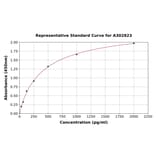 Standard Curve - Human USP14/TGT ELISA Kit (A302823) - Antibodies.com