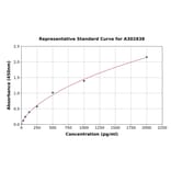 Standard Curve - Human YTHDF3 ELISA Kit (A302838) - Antibodies.com