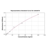 Standard Curve - Human GPCR MRGX2 ELISA Kit (A302879) - Antibodies.com