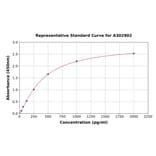 Standard Curve - Human MC1-R ELISA Kit (A302902) - Antibodies.com