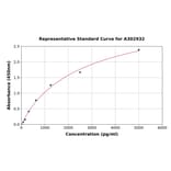 Standard Curve - Human TRP1 ELISA Kit (A302932) - Antibodies.com