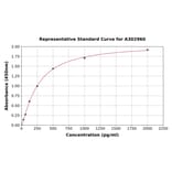 Standard Curve - Human Calcium Channel L Type DHPR alpha 2 Subunit/CACNA2D1 ELISA Kit (A302960) - Antibodies.com