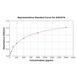 Standard Curve - Human ABL1 ELISA Kit (A302979) - Antibodies.com