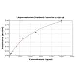 Standard Curve - Human MCU ELISA Kit (A303014) - Antibodies.com