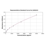 Standard Curve - Human AQP8 ELISA Kit (A303015) - Antibodies.com