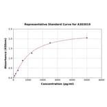 Standard Curve - Human ADAM15 ELISA Kit (A303019) - Antibodies.com
