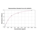 Standard Curve - Human CHD8 ELISA Kit (A303079) - Antibodies.com