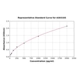 Standard Curve - Human ACSL1 ELISA Kit (A303165) - Antibodies.com