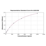 Standard Curve - Human BRD9 ELISA Kit (A303189) - Antibodies.com