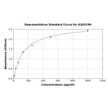 Standard Curve - Human Brn-2 ELISA Kit (A303190) - Antibodies.com