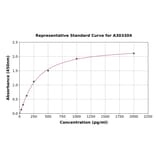 Standard Curve - Human HCLS1 ELISA Kit (A303304) - Antibodies.com