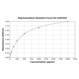 Standard Curve - Human KCNN3/SK3 ELISA Kit (A303343) - Antibodies.com