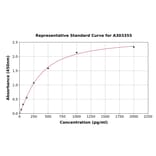 Standard Curve - Human Lebercilin ELISA Kit (A303355) - Antibodies.com