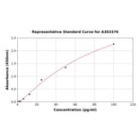 Standard Curve - Horse MCP1 ELISA Kit (A303376) - Antibodies.com