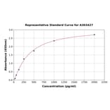 Standard Curve - Mouse TFEB ELISA Kit (A303427) - Antibodies.com