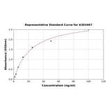 Standard Curve - Mouse Pulmonary Surfactant-Associated Protein B ELISA Kit (A303467) - Antibodies.com