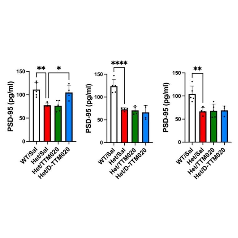 ELISA - Mouse PSD95 ELISA Kit - Antibodies.com