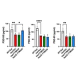 ELISA - Mouse PSD95 ELISA Kit - Antibodies.com
