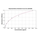 Standard Curve - Mouse p21 ELISA Kit (A303580) - Antibodies.com