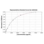 Standard Curve - Monkey D-Dimer ELISA Kit (A303628) - Antibodies.com