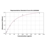 Standard Curve - Porcine Adiponectin ELISA Kit (A303660) - Antibodies.com