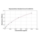 Standard Curve - Rat Glutamate Receptor 1 (AMPA subtype) ELISA Kit (A303722) - Antibodies.com