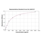 Standard Curve - Rat NLRP4 ELISA Kit (A303727) - Antibodies.com