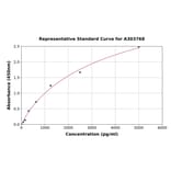 Standard Curve - Rat 5HT1A Receptor ELISA Kit (A303768) - Antibodies.com