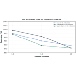 Linearity - Rat SH3BGRL3 ELISA Kit (A303795) - Antibodies.com