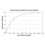 Standard Curve - Rat TNFAIP2 ELISA Kit (A303796) - Antibodies.com