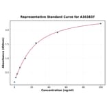 Standard Curve - Rabbit Anti-KLH IgG ELISA Kit (A303837) - Antibodies.com