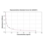 Standard Curve - 25-Hydroxy Vitamin D3 ELISA Kit (A303873) - Antibodies.com