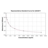 Standard Curve - cAMP ELISA Kit (A303877) - Antibodies.com