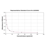Standard Curve - cGMP ELISA Kit (A303893) - Antibodies.com
